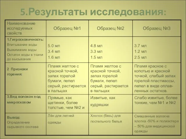 5.Результаты исследования: