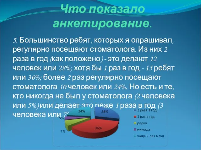 5. Большинство ребят, которых я опрашивал, регулярно посещают стоматолога. Из них 2