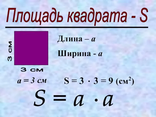 Площадь квадрата - S 3 см 3 см Длина – а Ширина