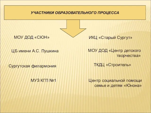 УЧАСТНИКИ ОБРАЗОВАТЕЛЬНОГО ПРОЦЕССА МОУ ДОД «СЮН» ИКЦ «Старый Сургут» ЦБ имени А.С.