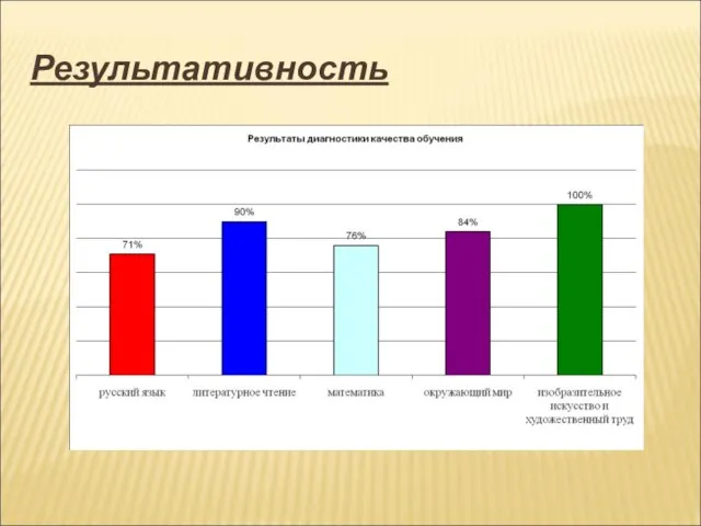 Результативность