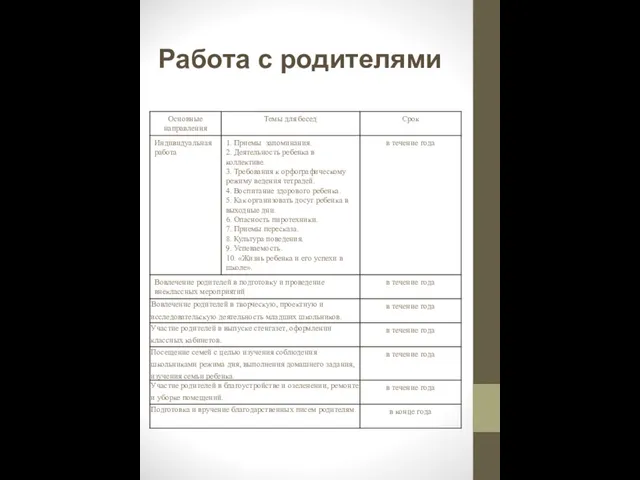 Работа с родителями