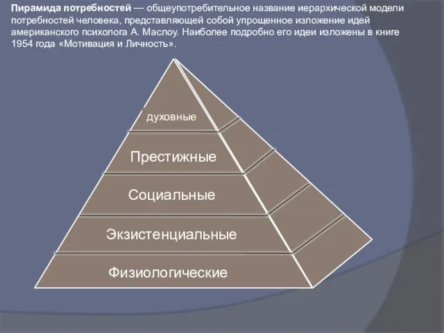 духовные Престижные Социальные Экзистенциальные Физиологические Пирамида потребностей — общеупотребительное название иерархической модели