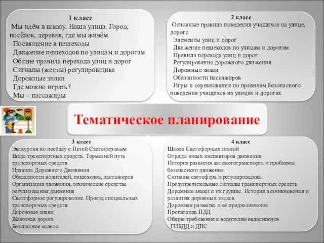 Тематическое планирование 1 класс Мы идём в школу. Наша улица. Город, посёлок,