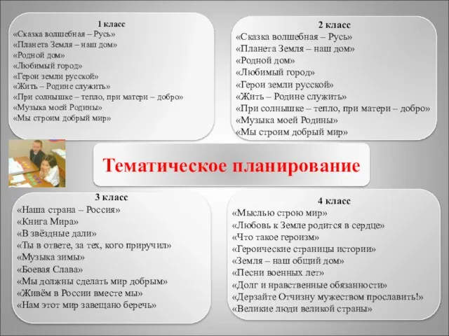 Тематическое планирование 1 класс «Сказка волшебная – Русь» «Планета Земля – наш