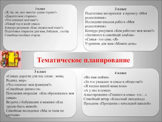 Тематическое планирование 1 класс «Я, ты, он, она- вместе- целая страна!» «Дорогие