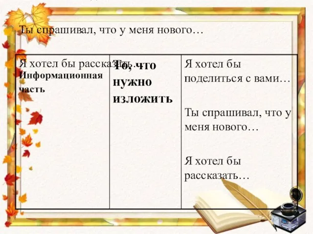 Я хотел бы поделиться с вами… Ты спрашивал, что у меня нового… Я хотел бы рассказать…