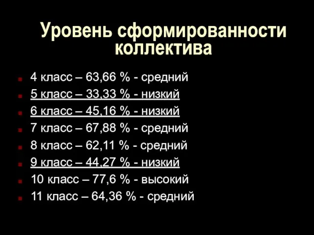 Уровень сформированности коллектива 4 класс – 63,66 % - средний 5 класс