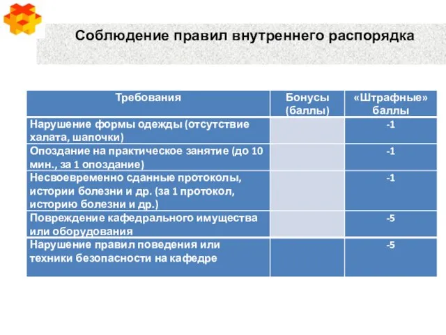 Соблюдение правил внутреннего распорядка