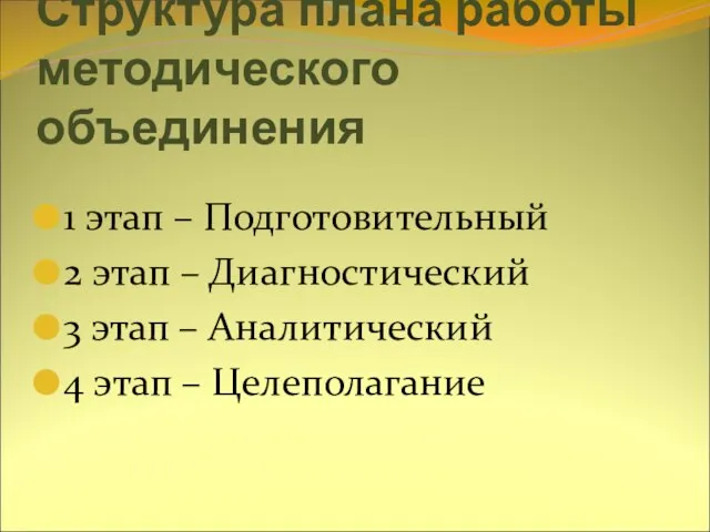 Структура плана работы методического объединения 1 этап – Подготовительный 2 этап –