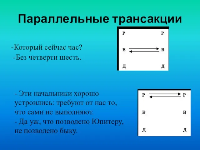 Параллельные трансакции -Который сейчас час? -Без четверти шесть. - Эти начальники хорошо