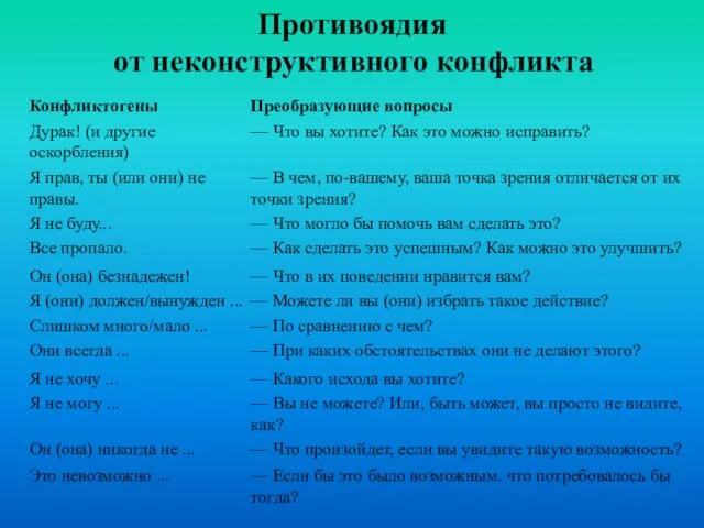 Противоядия от неконструктивного конфликта