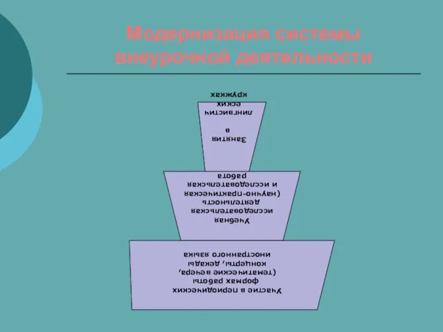 Модернизация системы внеурочной деятельности