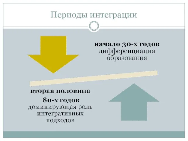 Периоды интеграции