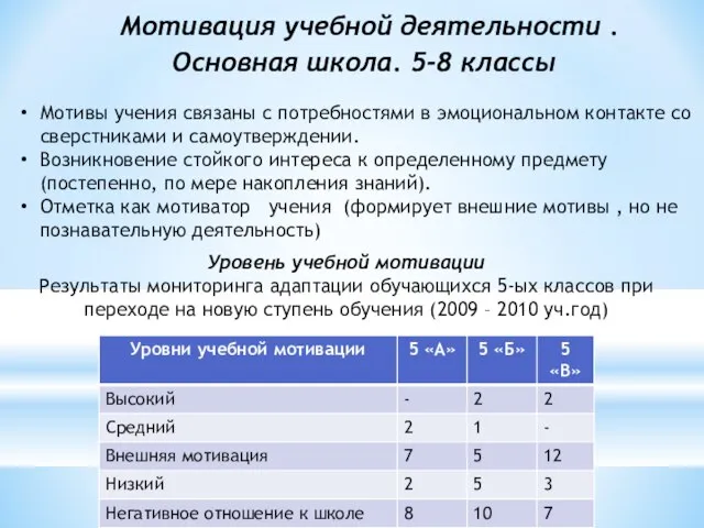 Мотивация учебной деятельности . Основная школа. 5-8 классы Мотивы учения связаны с