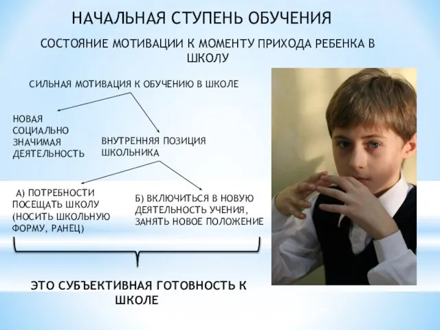 СОСТОЯНИЕ МОТИВАЦИИ К МОМЕНТУ ПРИХОДА РЕБЕНКА В ШКОЛУ СИЛЬНАЯ МОТИВАЦИЯ К ОБУЧЕНИЮ