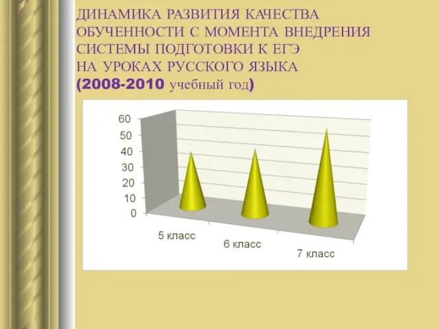 ДИНАМИКА РАЗВИТИЯ КАЧЕСТВА ОБУЧЕННОСТИ С МОМЕНТА ВНЕДРЕНИЯ СИСТЕМЫ ПОДГОТОВКИ К ЕГЭ НА