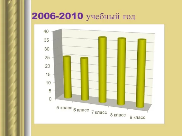 2006-2010 учебный год