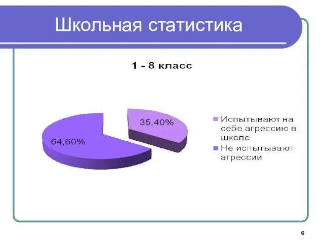 Школьная статистика