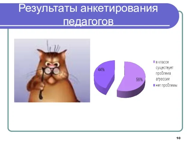 Результаты анкетирования педагогов