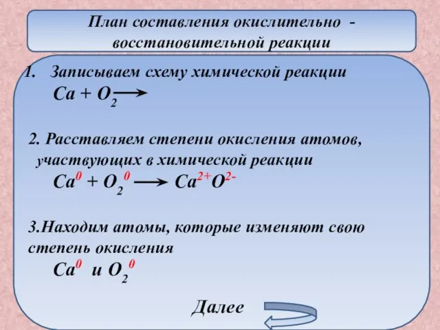 План составления окислительно -восстановительной реакции Записываем схему химической реакции Ca + O2