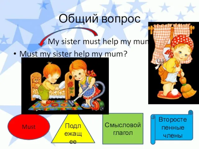 Общий вопрос My sister must help my mum. Must my sister help