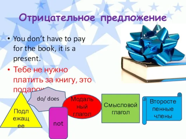 Отрицательное предложение You don’t have to pay for the book, it is