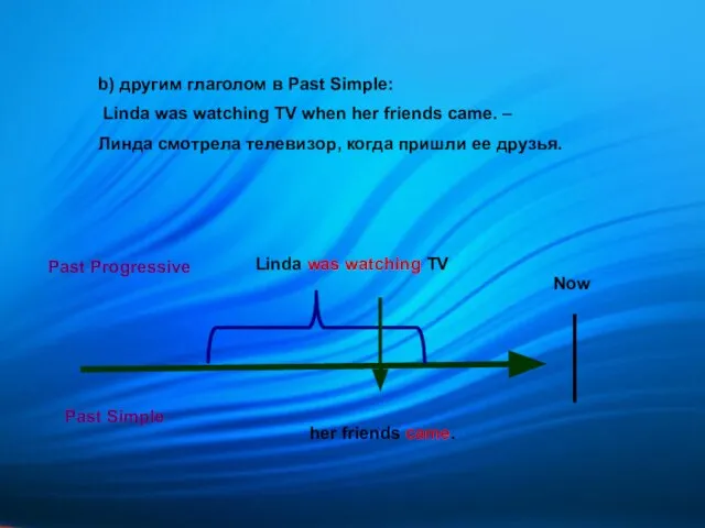 b) другим глаголом в Past Simple: Linda was watching TV when her