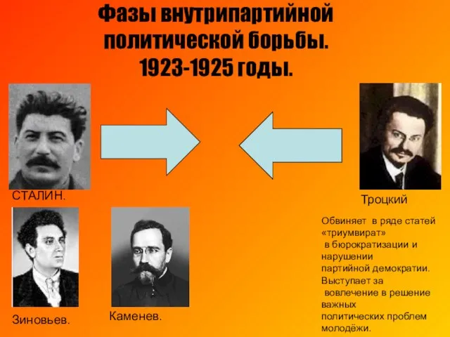 Фазы внутрипартийной политической борьбы. 1923-1925 годы. Каменев. СТАЛИН. Зиновьев. Троцкий Обвиняет в