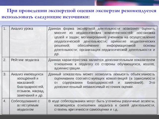 При проведении экспертной оценки экспертам рекомендуется использовать следующие источники: