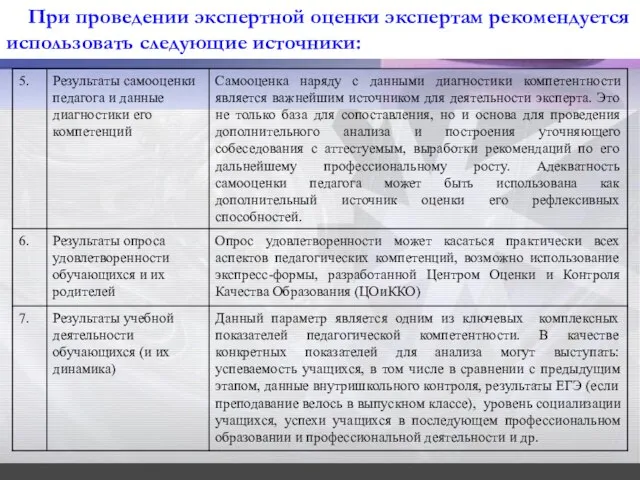 При проведении экспертной оценки экспертам рекомендуется использовать следующие источники: