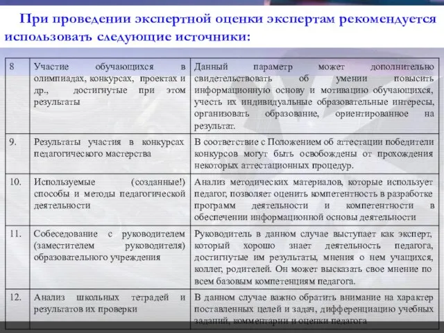 При проведении экспертной оценки экспертам рекомендуется использовать следующие источники: