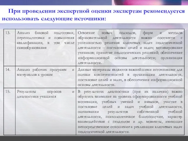 При проведении экспертной оценки экспертам рекомендуется использовать следующие источники: