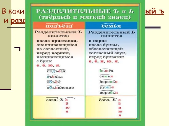 В каких случаях пишется разделительный ъ и разделительный ь знаки? ъ ъ