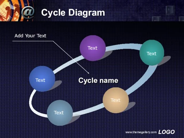 www.themegallery.com Cycle Diagram Text Text Text Text Text Cycle name Add Your Text