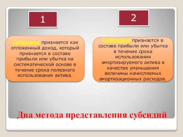 Два метода представления субсидий 1 2 Субсидия признается как отложенный доход, который