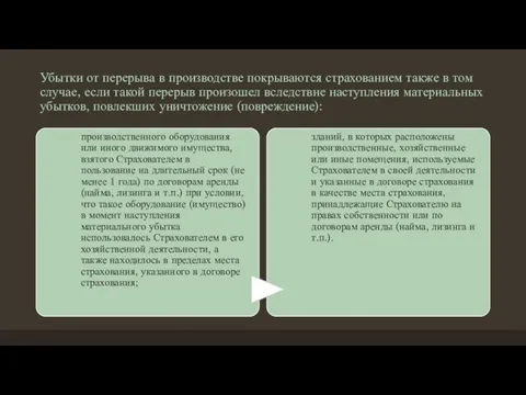 Убытки от перерыва в производстве покрываются страхованием также в том случае, если