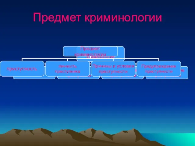 Предмет криминологии