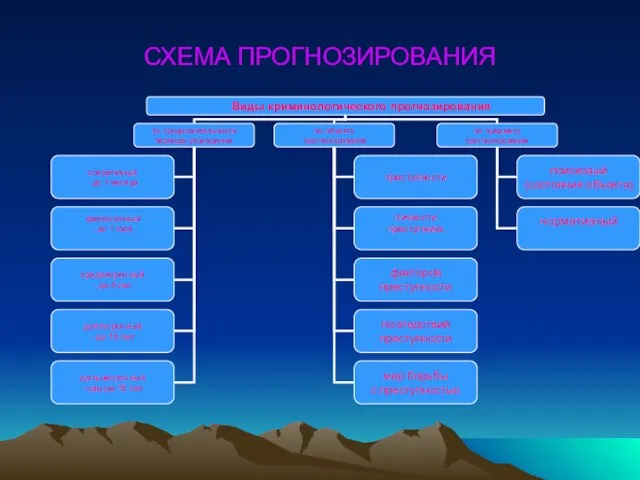 СХЕМА ПРОГНОЗИРОВАНИЯ