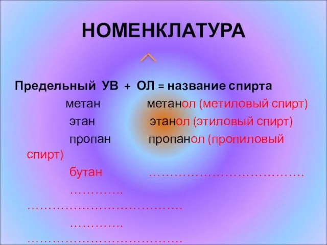 НОМЕНКЛАТУРА Предельный УВ + ОЛ = название спирта метан метанол (метиловый спирт)