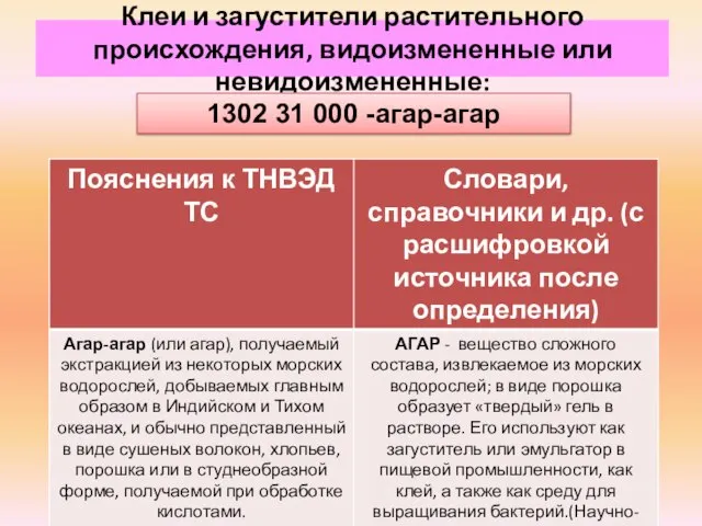 Клеи и загустители растительного происхождения, видоизмененные или невидоизмененные: 1302 31 000 -агар-агар