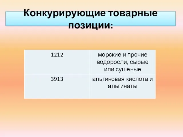 Конкурирующие товарные позиции: