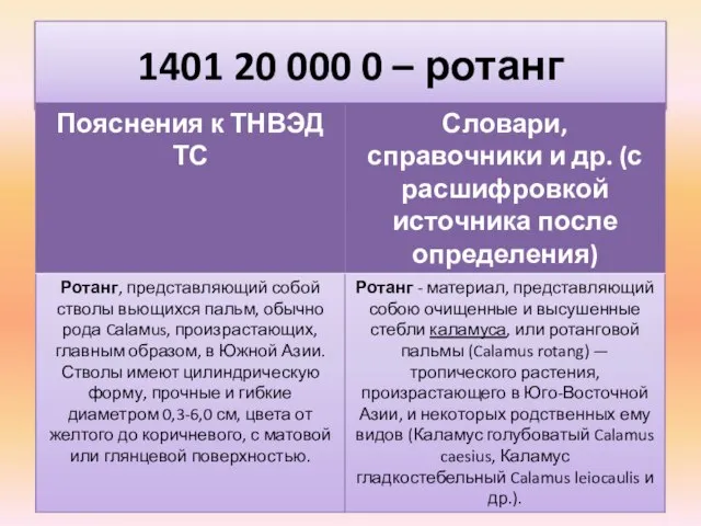 1401 20 000 0 – ротанг