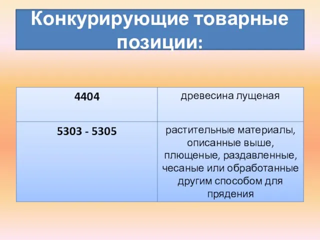 Конкурирующие товарные позиции: