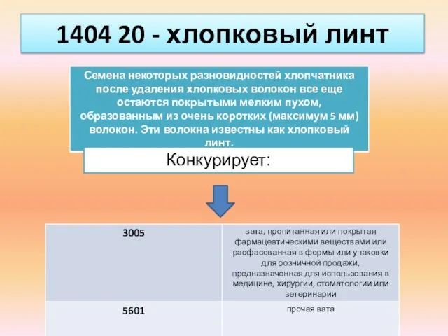 1404 20 - хлопковый линт Конкурирует: