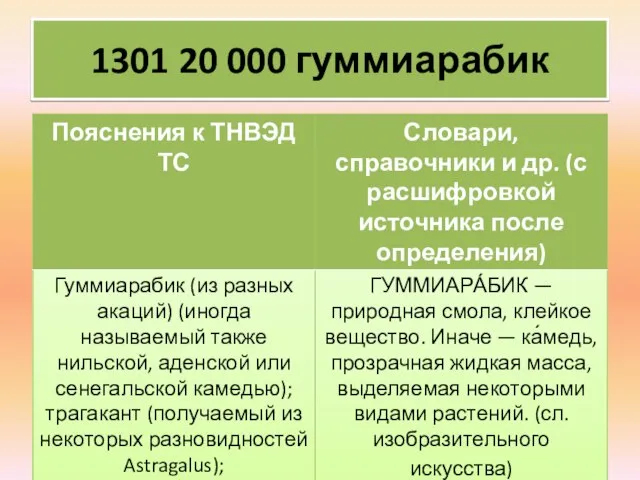 1301 20 000 гуммиарабик