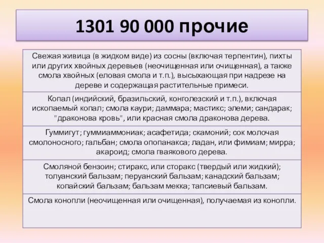 1301 90 000 прочие