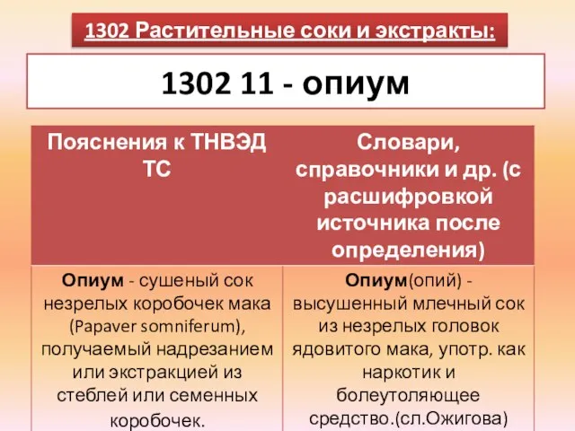 1302 11 - опиум 1302 Растительные соки и экстракты: