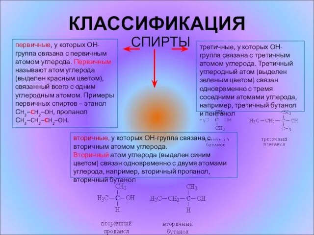 КЛАССИФИКАЦИЯ СПИРТЫ первичные, у которых ОН-группа связана с первичным атомом углерода. Первичным