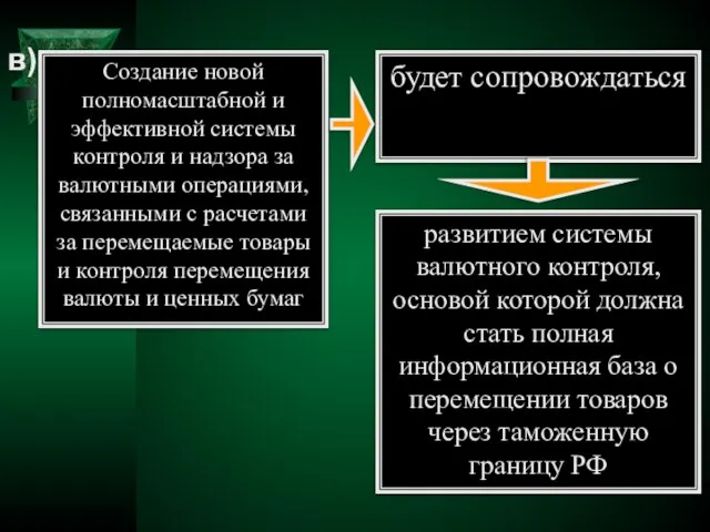 Создание новой полномасштабной и эффективной системы контроля и надзора за валютными операциями,